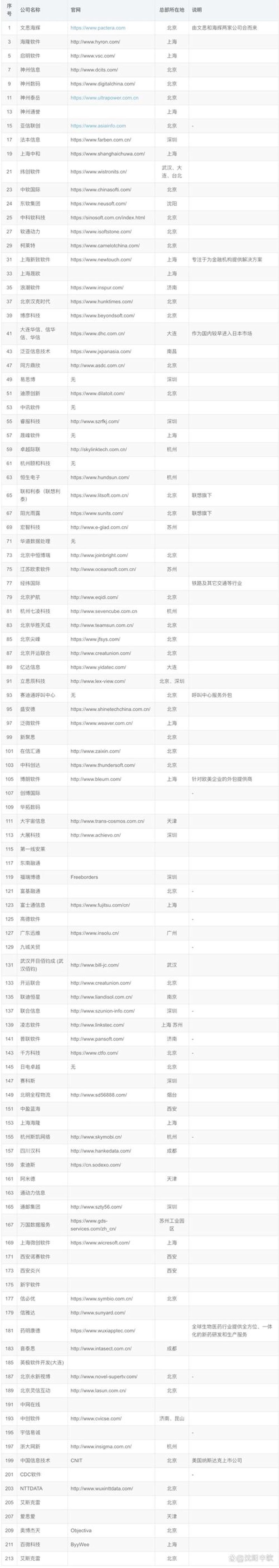挑选广西网络科技公司的几点建议
